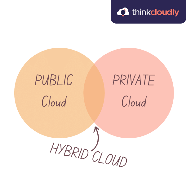 Public vs Private Cloud